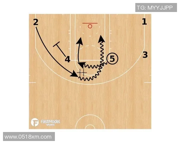 深入分析上海篮球队包夹战术的应用与效果探讨